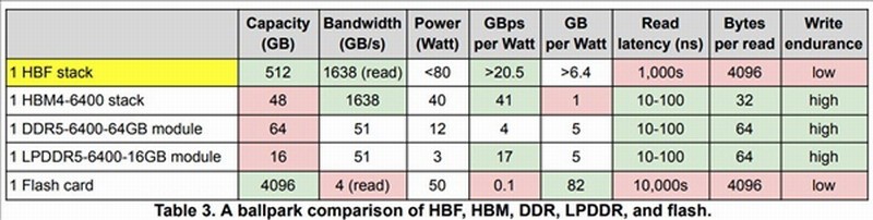 不用再被 HBM 綁架!傳 OpenAI 秘密開發 KVCache 優化技術,低價 NAND 快閃記憶體也能跑大模型
