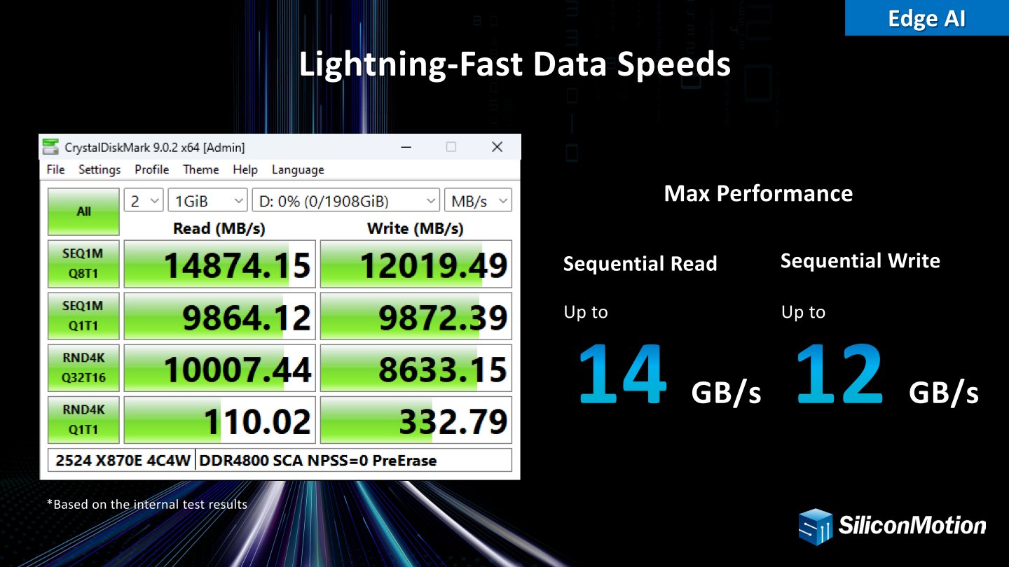 SMI官方提供的SM2524XT控制器連續讀取速度可達14874.15 MB/s,而影響體感效能最明顯的4K隨機Q1T1讀寫效能分別達到332.79 MB/s、110.02 MB/s。