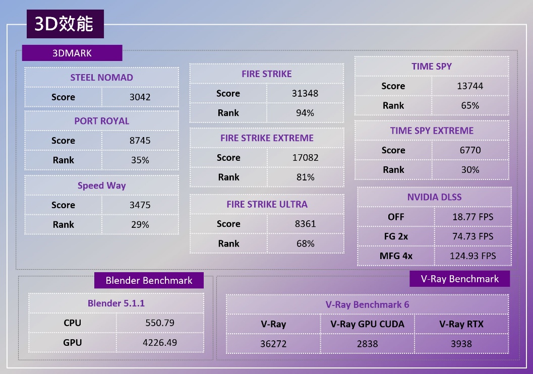 MSI Crosshair 16 MAX HX 深度開箱實測：搭載新世代處理器，OverBoost 最大輸出功率 200W 的進化重裝火力！
