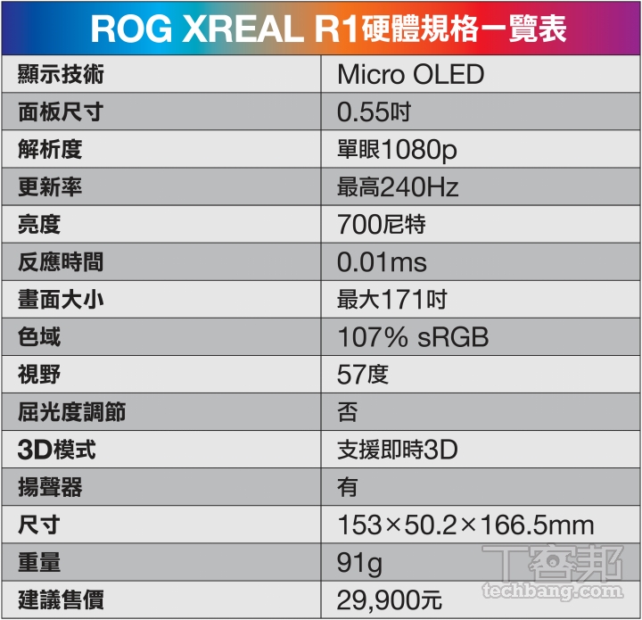 ROG XREAL R1 電競 AR 眼鏡：隨身帶走 171 吋 240Hz 巨型螢幕，掌機玩家的最強神隊友