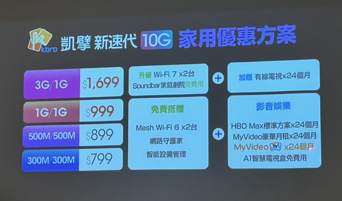 凱擘「新速代 10G」8 月上線，同步升級五大智慧服務、Harman Kardon 調音 Soundbar 登場