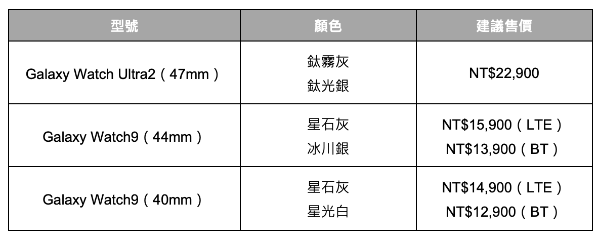 三星 Galaxy Z Fold8 Ultra、Fold8、Flip8 漲價開賣，預購 256GB 免費升級 512GB、售價 38,900 元起