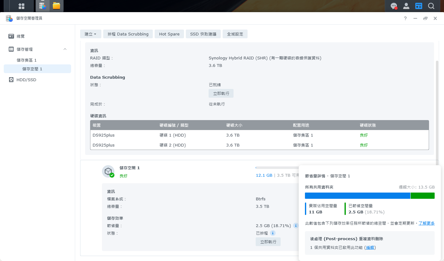 ▼ 執行「重複資料刪除」之後，可以看到節省空間量為 2.5GB，佔所有共用資料夾的 18.71%。子資料夾內的檔案並不會被刪除，被移除的是重複的實體資料區塊，而不是檔案本身，因此原本資料夾結構能完整保留。