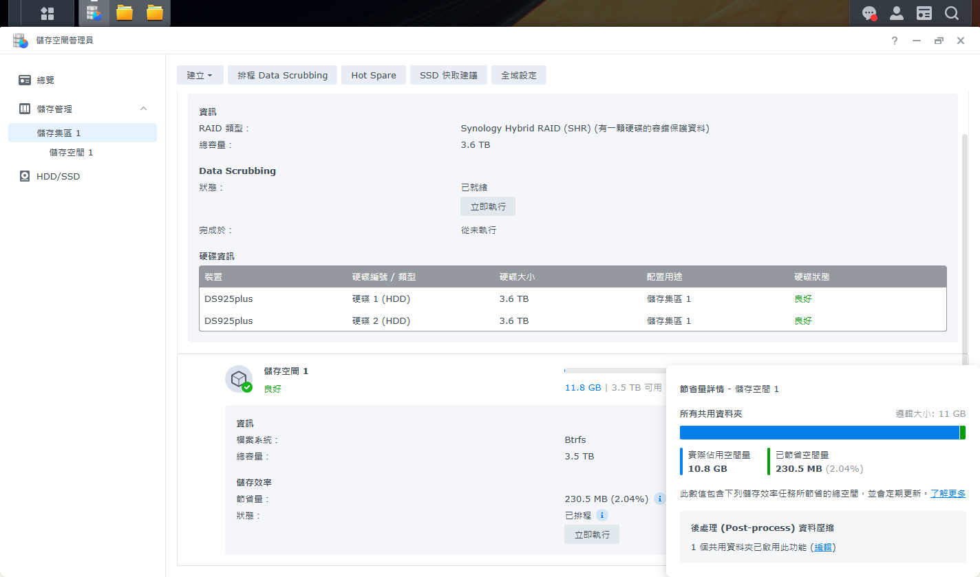 ▼ 結果節省了 230.5MB 的容量。如果與原本資料夾所佔用的 1.82GB 儲存空間相比，等於額外多出了約 12.4% 的容量可以使用。（下圖介面顯示 2.04%，是因為系統是以 NAS 內所有共享資料夾的容量去記算）