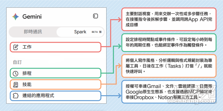 Gemini Spark實測教學：這才叫真AI助理！從雲端虛擬機設定到打造個人專屬語氣寫手