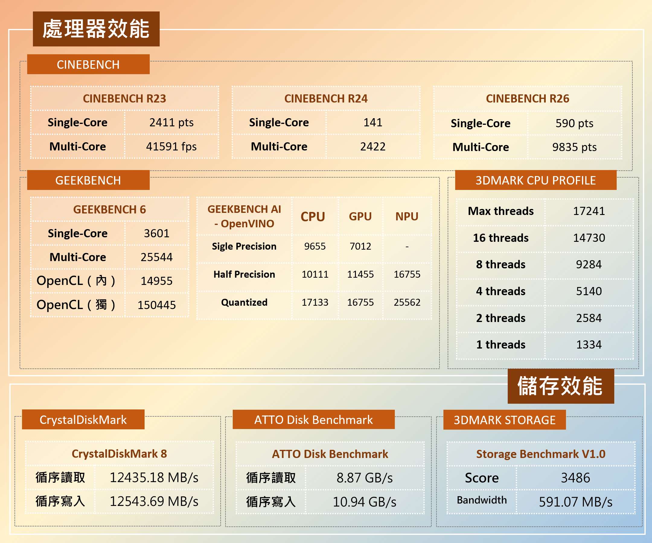 捷元 Genuine Ultra Zeus Pro 實測：Intel Core Ultra 7 270K Plus + Arc Pro B70 聯手，量身打造本地端 AI 專業工作站！
