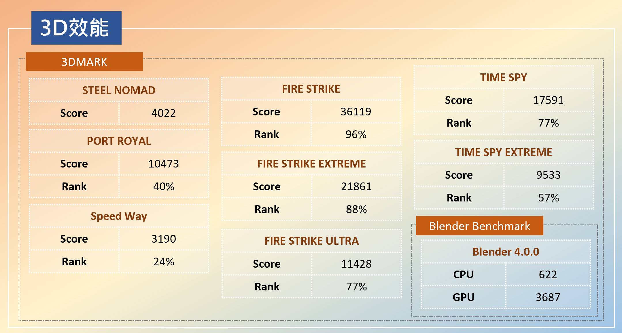 捷元 Genuine Ultra Zeus Pro 實測：Intel Core Ultra 7 270K Plus + Arc Pro B70 聯手，量身打造本地端 AI 專業工作站！