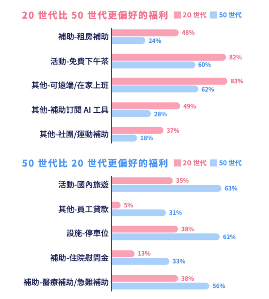 員工福利也能拿來逛酷澎!Edenred 攜手 Coupang 推酷澎即享券,直接買日用品、3C