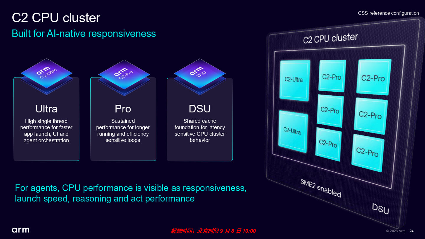 CSS for Mobile 2世代具有全新的C2-Ultra與改良的C2-Pro CPU核心，以及DSU動態分配單元（DynamIQ Shared Unit）。本世代並沒有新款「Nano」等級的輕量核心。