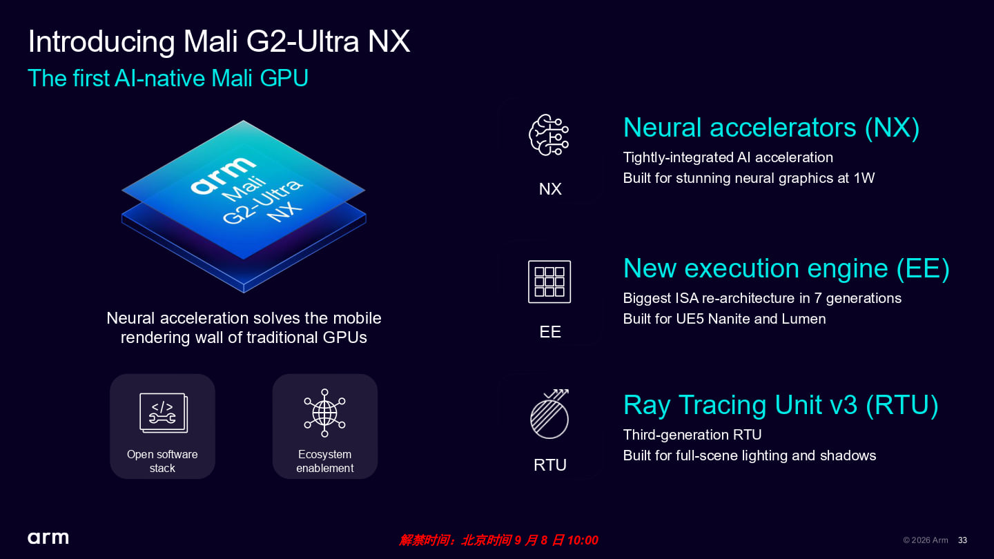 CSS for Mobile 2導入首款AI原生的Mali G2-Ultra NX GPU，具有全新執行單元、第3代光線追蹤單元、專為在1 W功耗條件下運作的神經加速器。