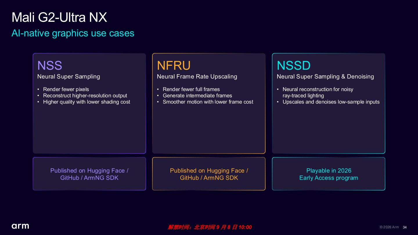 Arm先前推出NSS、NFRU等超解析度、畫格生成等功能，今年將推出強化光線追蹤升頻畫質的NSSD超解析度。