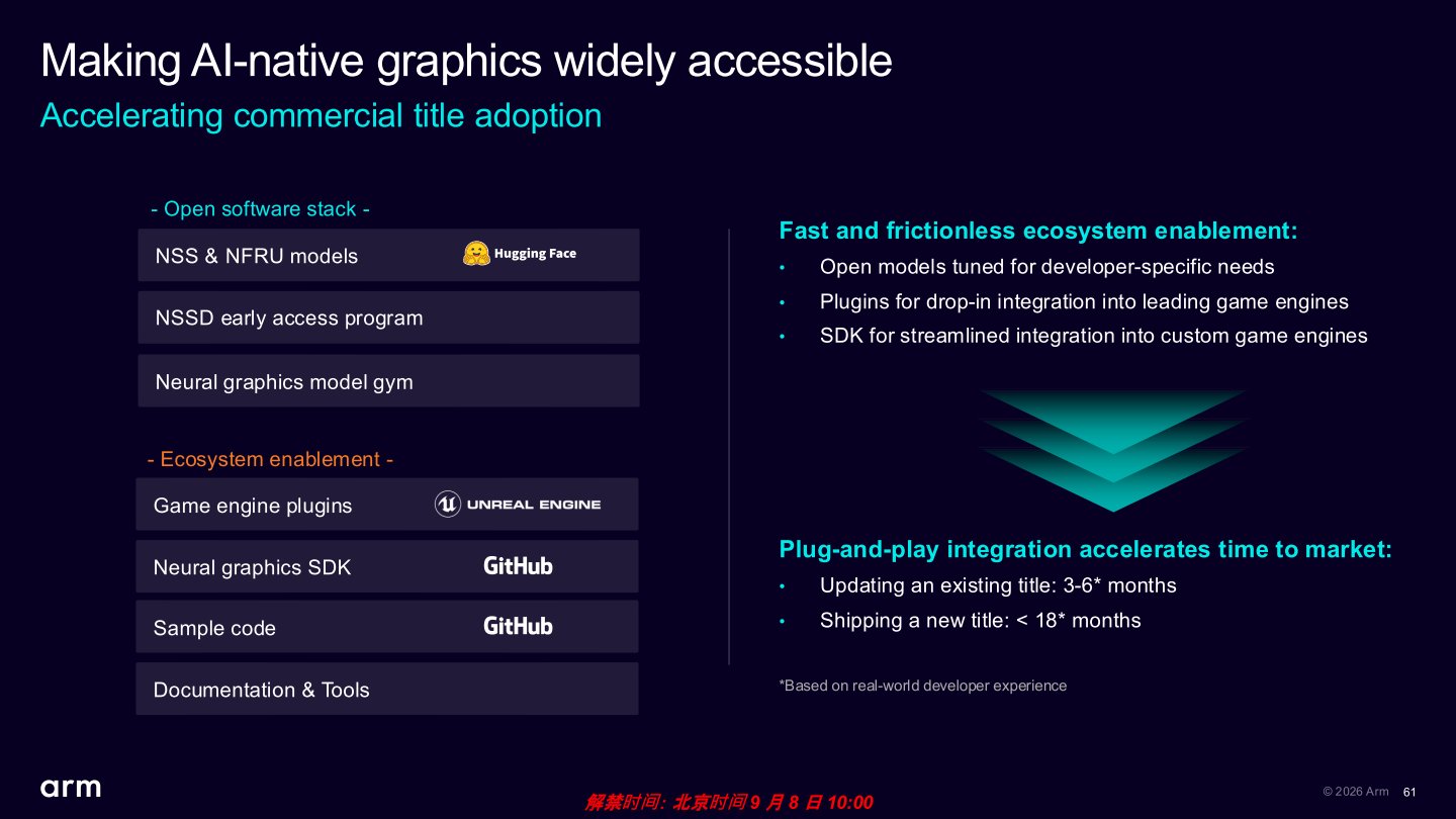 Arm提供開放的NSS、NFRU模型以及NSSD的早期預覽版（Early Access）程式，開發者可以在Unreal引擎中使用這些功能，或是從GitHub下載相關資源。根據實際開發者回報，大約3~6個月可完成現有遊戲升級光線追蹤，開發全新遊戲也可將開發時程壓縮至18個月以內。