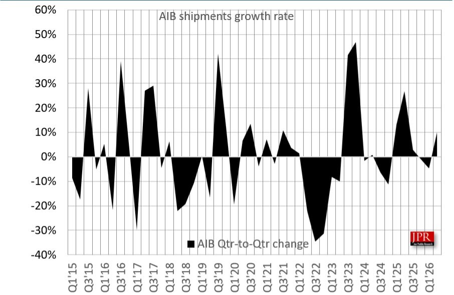 越貴反而越要買？2026 Q2 獨立顯示卡出貨創歷史新高