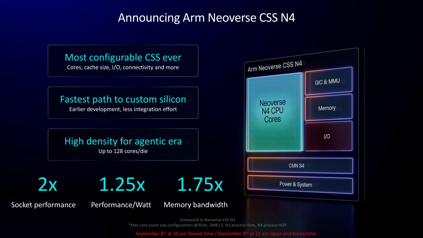 Arm這次發表的新產品為Neoverse CSS N4運算子系統,單插槽的效能提升可達2倍。