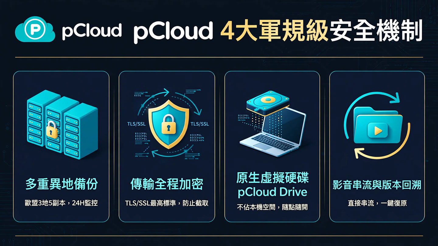 pCloud 4 大軍規級安全機制
