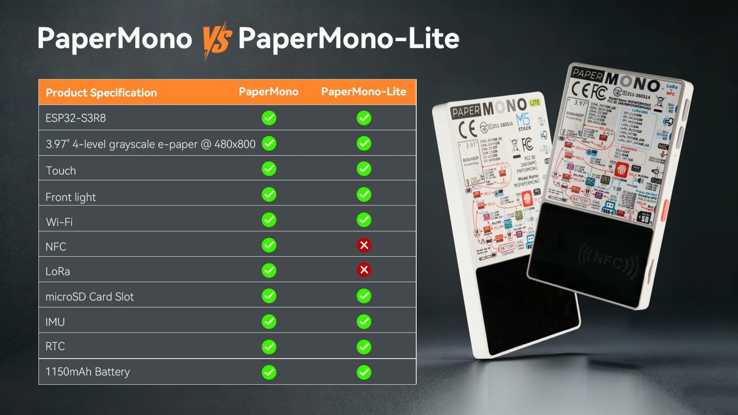 PaperMono一般版具有LoRa、NFC功能，Lite版則取消。