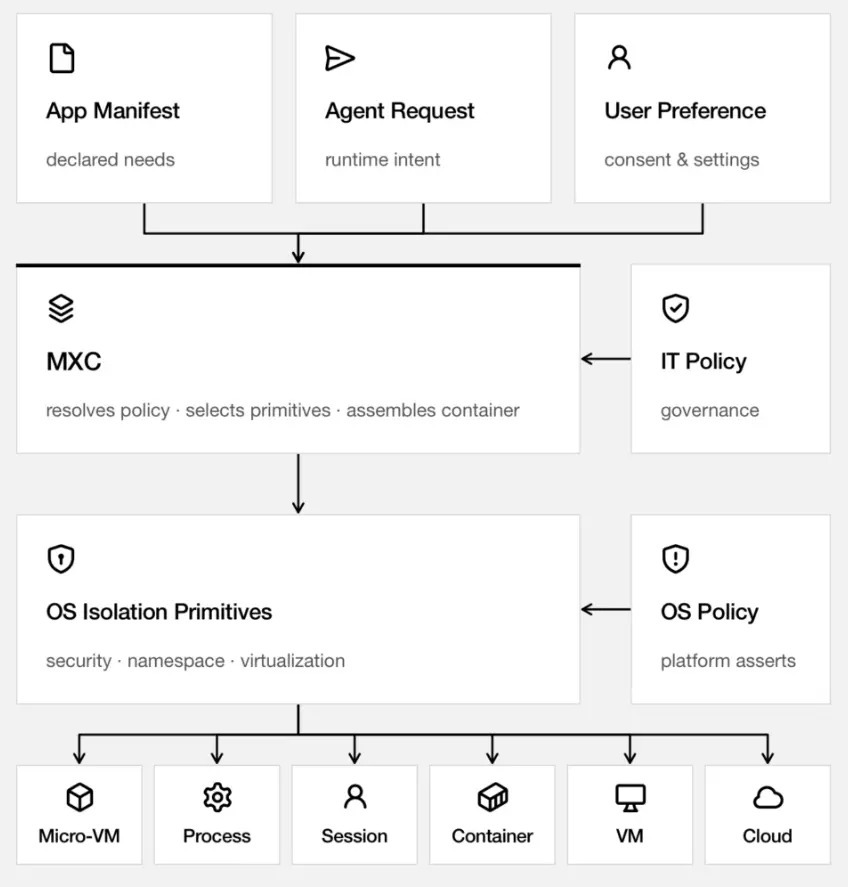 寫程式免聯網?微軟 GitHub Copilot 本機 AI 模式月底登場,Surface 實測速度超驚人