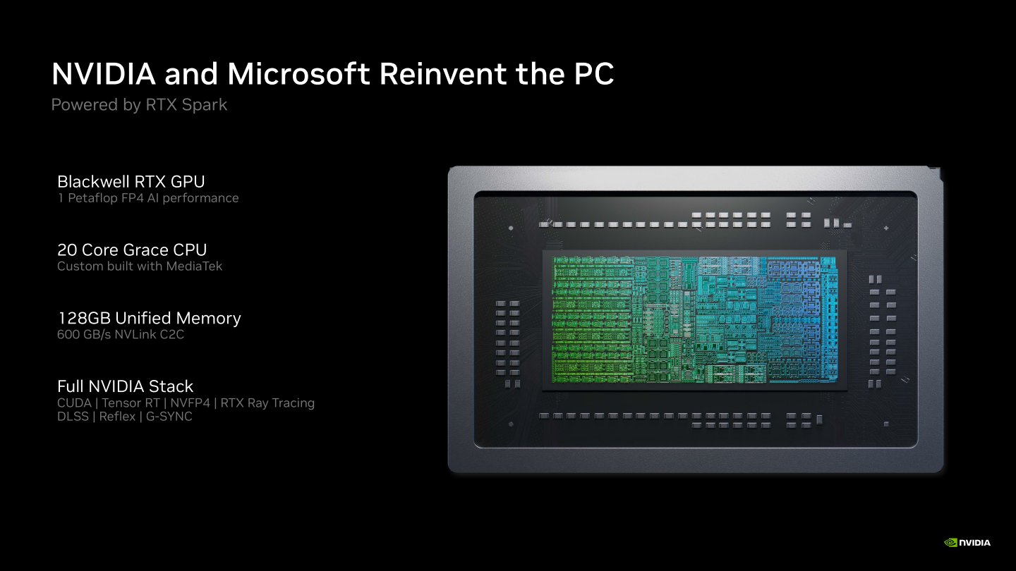 RTX Spark平台使用的GB10 SoC具有10組Arm Cortex-X925核心、10組Arm Cortex-A725核心處理器，以及6,144組CUDA核心之Blackwell架構內建顯示晶片，最高支援容量達的128 GB統一架構記憶體，處理器與內建顯示等2組小晶片之間採用NVLink-C2C互連技術。