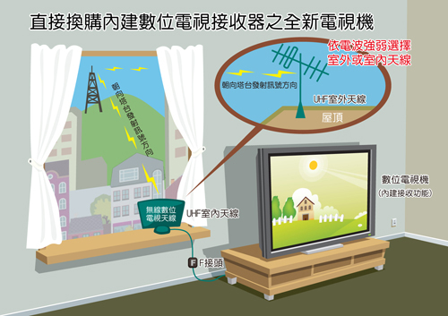 數位電視全面來臨!完全解析,數位機上盒、天線採購注意事項 - 第 3 頁 | T客邦