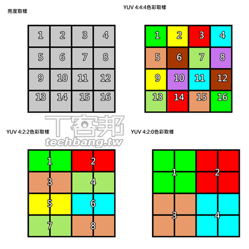 認識 VP8 影像編碼：整合 HTML5 更小更漂亮、挑戰 H.264 地位 | T客邦