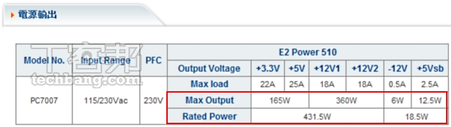 電源供應器完全解密：17個觀念搞懂數字陷阱、看清規格真相