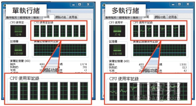 零組件採購攻略：買 CPU、主機板、顯示卡、記憶體必須知道的事